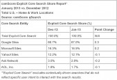 שוק מנועי החיפוש ינואר 2013